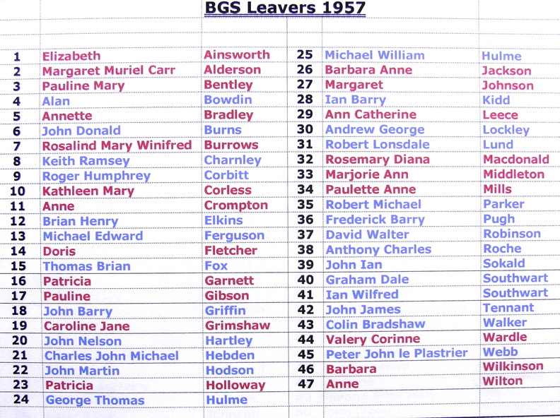 978, BG 031, 24 Jul 1957, Names - BGS Bursar's list - Leavers 1957.jpg