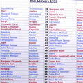 1135, BG 034, 22 Jul 1959, Names - BGS Bursar's list - Leavers 1959
