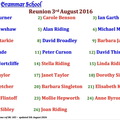 1423.00, BG 185, 3 Aug 2016, Names - Reunion 2016 Punch Bowl, Low Bentham 