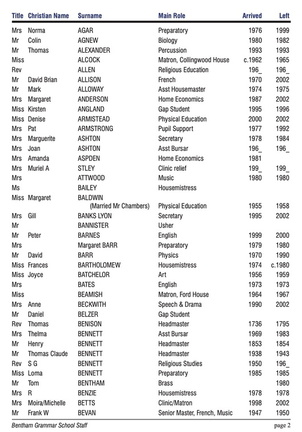 1373.02, BG 323, 11 Jul 2002, BGS Staff List 1726-2002 page 2