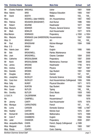 1373.03, Bg 324, 11 Jul 2002, BGS Staff List 1726-2002 page 3