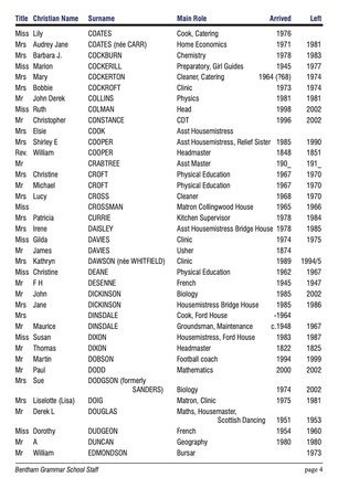 1373.04, BG 325, 11 Jul 2002, BGS Staff List 1726-2002 page 4