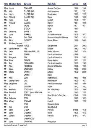 1373.05, BG 344, 11 Jul 2002, BGS Staff List 1726-2002 page 5