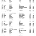 1373.05, BG 344, 11 Jul 2002, BGS Staff List 1726-2002 page 5