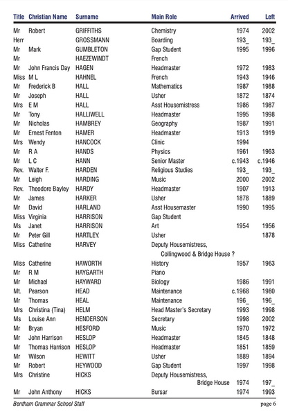 1373.06, BG 345, 11 Jul 2002, BGS Staff List 1726-2002 page 6.jpeg