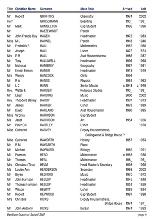1373.06, BG 345, 11 Jul 2002, BGS Staff List 1726-2002 page 6