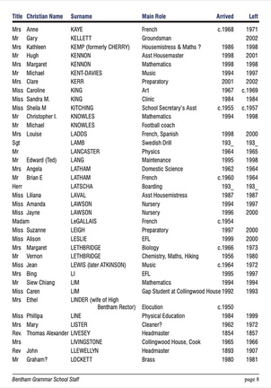 1373.08, BG 347, 11 Jul 2002, BGS Staff List 1726-2002 page 8