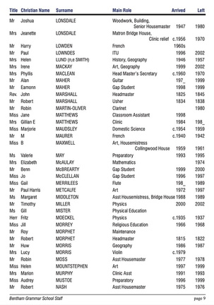 1373.09, BG 348, 11 Jul 2002, BGS Staff List 1726-2002 page 9
