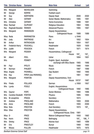 1373.10, BG 349, 11 Jul 2002, BGS Staff List 1726-2002 page 10