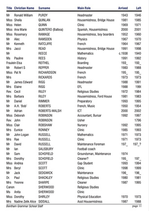 1373.11, BG 350, 11 Jul 2002, BGS Staff List 1726-2002 page 11