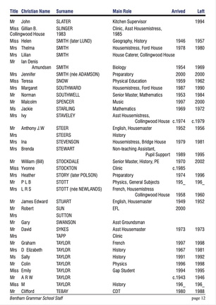 1373.12, BG 351, 11 Jul 2002, BGS Staff List 1726-2002 Page 12