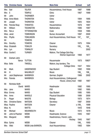 1373.13, BG 352, 11 Jul 2002, BGS Staff List 1726-2002 page 13