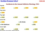 1296.00, BG 201, 18 Apr 1962, Names - Annual Athletics Meeting, 1961