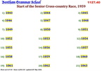1127.50, BG 218, 22 Jul 1959, Names - Senior Cross-Country Race 1959
