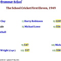 0055.00, BG 012, 5 Apr 1950, Names - The School Cricket First XI, 1949
