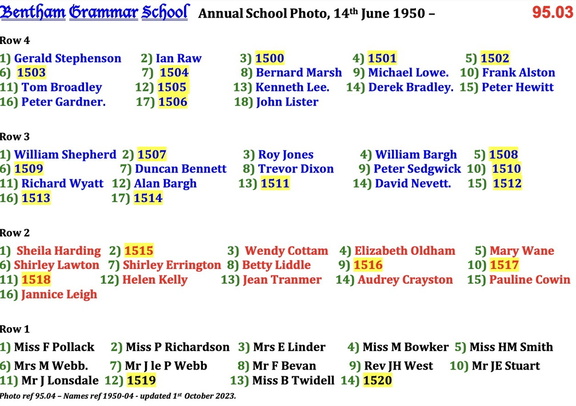 0095.04, 1950-04, 14 Jun 1950, Names - Annual School Photo B