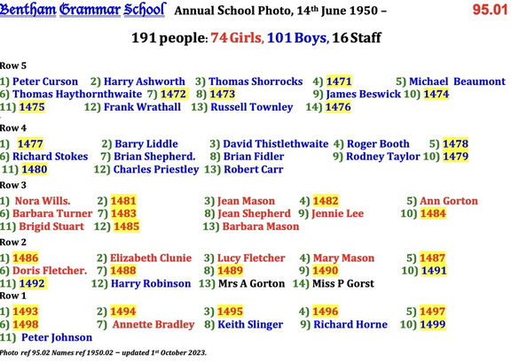 0095.02, 1950.02, 14 Jun 1950, Names - Annual School Photo A