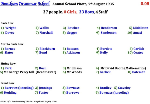 0.05, 1935-02, 7 Aug 1935, Names - Annual School Photo